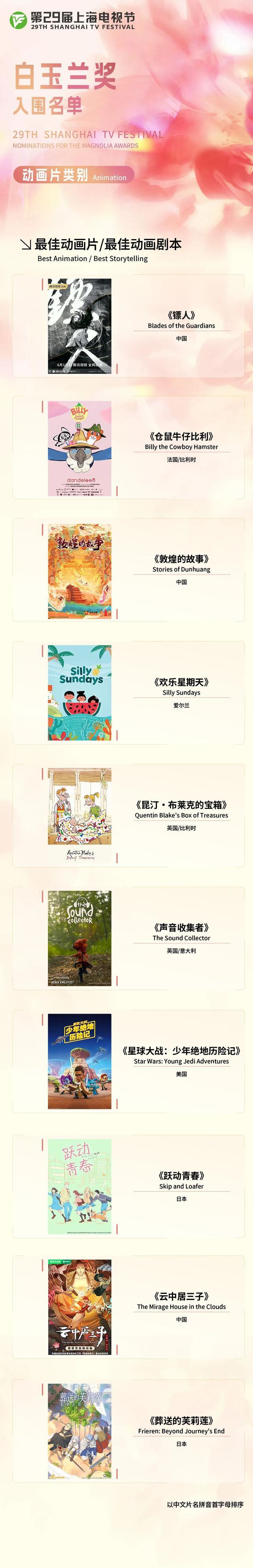 白玉兰奖提名公布 范伟胡歌争视帝 《繁花》领跑多项提名