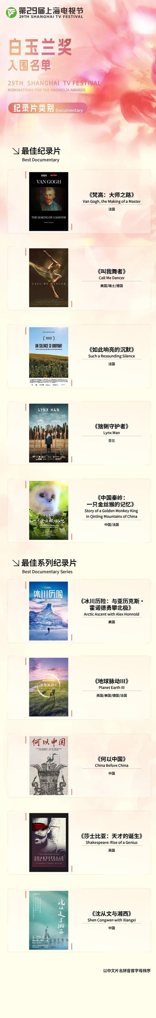 白玉兰奖提名公布 范伟胡歌争视帝 《繁花》领跑多项提名