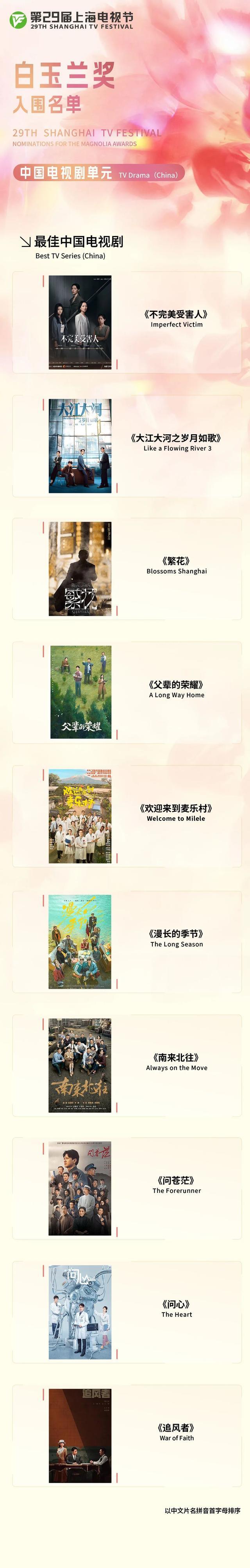 白玉兰奖提名公布 范伟胡歌争视帝 《繁花》领跑多项提名